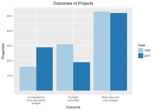outcome-of-projects